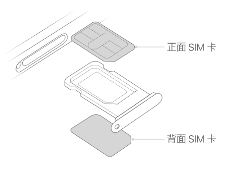 杂多苹果15维修分享iPhone15出现'无SIM卡'怎么办