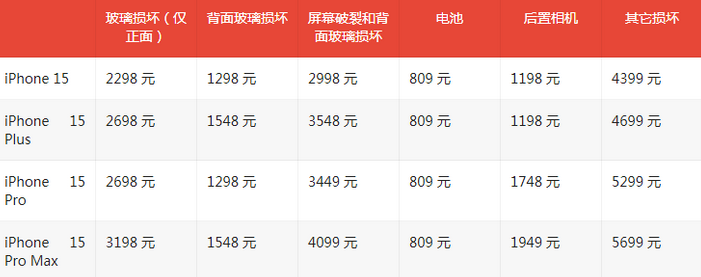 杂多苹果15维修站中心分享修iPhone15划算吗