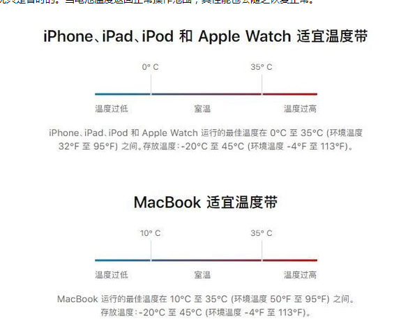 杂多苹果13维修分享iPhone 13耗电越来越快怎么办 