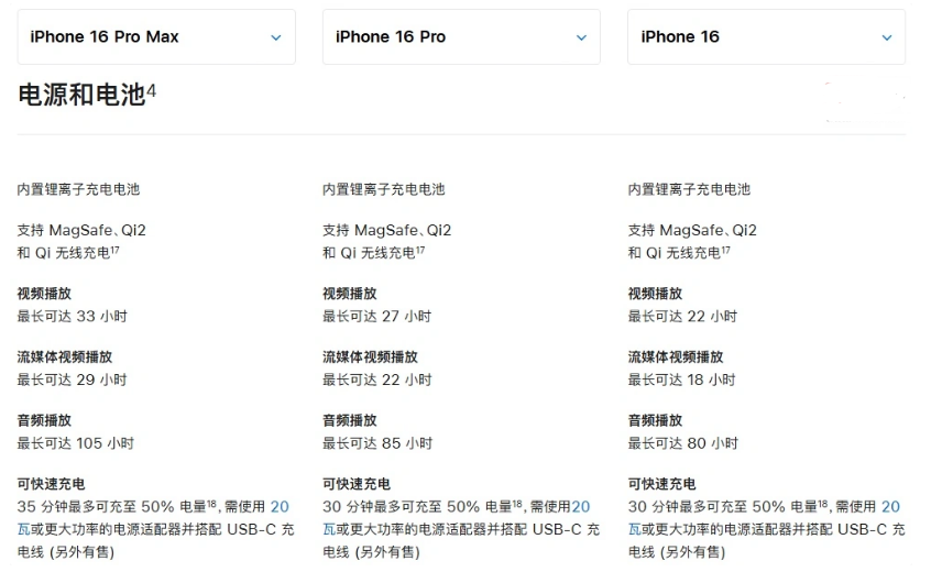 杂多苹果手机维修分享 iPhone 16 目前实测充电峰值功率不超过 39W 