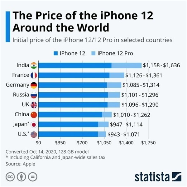 杂多苹果手机维修分享哪个购买iPhone 12/12 Pro更便宜 
